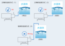 Load image into Gallery viewer, ShengFeng ABB Motor Hygienic Centrifugal Pump
